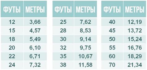 Особенности измерения футов