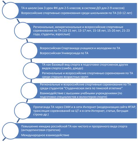 Особенности изображения различных видов тяжелой работы