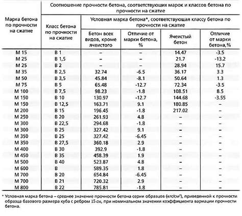 Особенности использования кг/м3 в строительстве