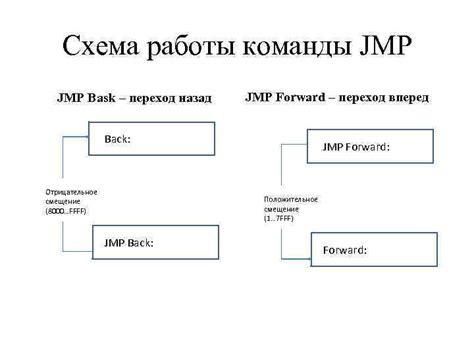 Особенности использования команды jmp