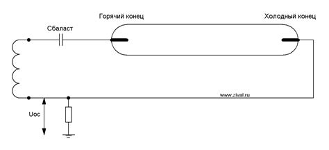 Особенности использования люминесцентных ламп