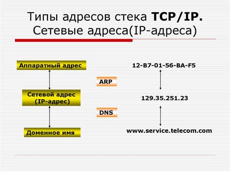 Особенности использования IP-адресов в CS