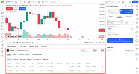 Особенности и преимущества торговли через платформу TradingView