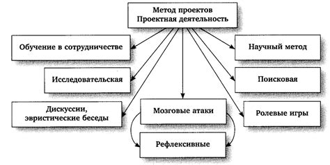 Особенности и результаты экспериментов