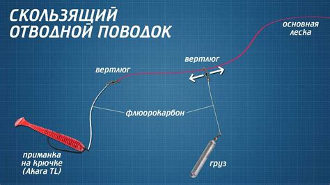 Особенности конструкции поводка