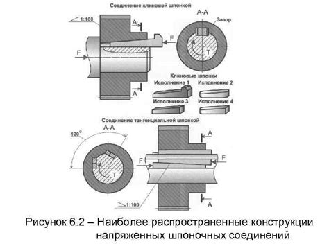 Особенности конструкции шпоночных соединений