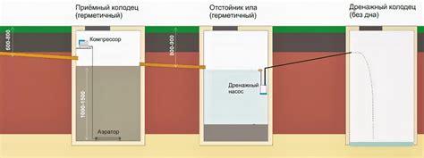 Особенности лос-септика с компрессором: