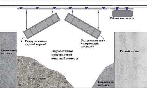 Особенности магистральных монорельсовых систем