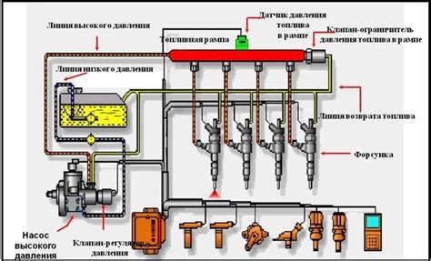 Особенности механизма впрыска топлива