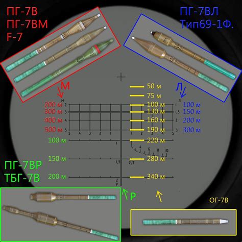 Особенности механического прицела РПГ 7