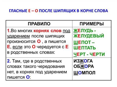 Особенности написания букв в слове "цель"