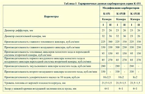 Особенности настройки жиклеров на разных типах питбайков