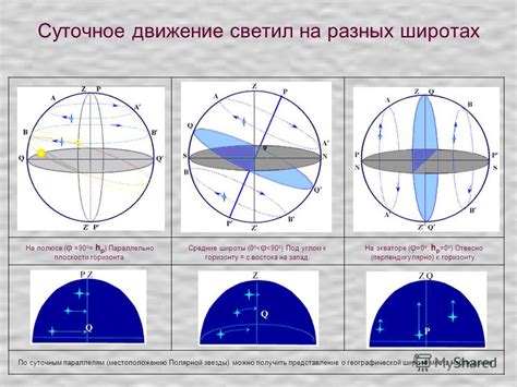 Особенности настройки солнечных часов в разных широтах