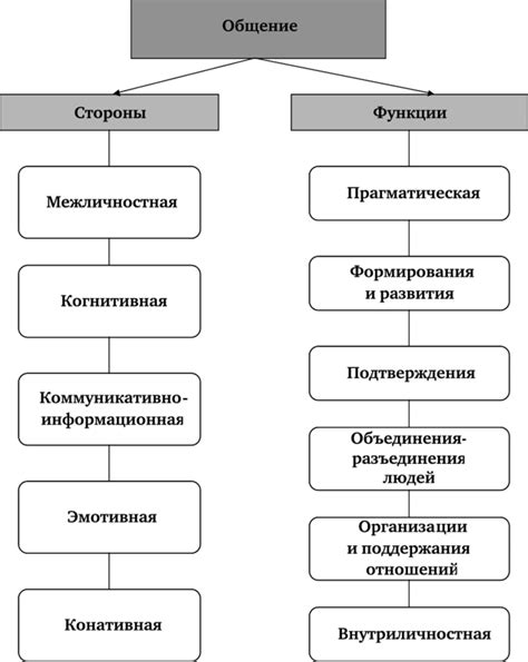 Особенности общения и приручения