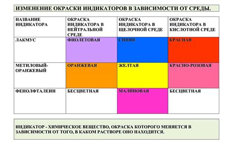 Особенности окраски перьев в зависимости от возраста