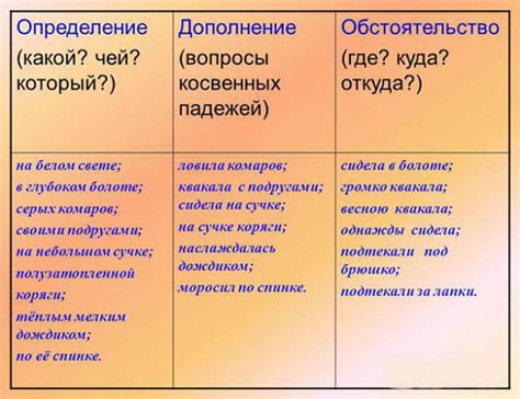 Особенности определения директного дополнения