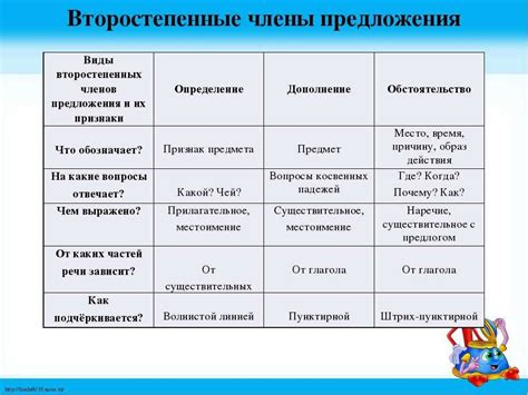 Особенности определения косвенного дополнения