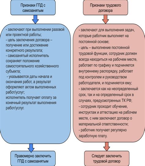 Особенности оформления договора с самозанятым для юридических лиц