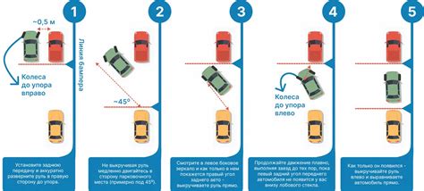 Особенности параллельной парковки