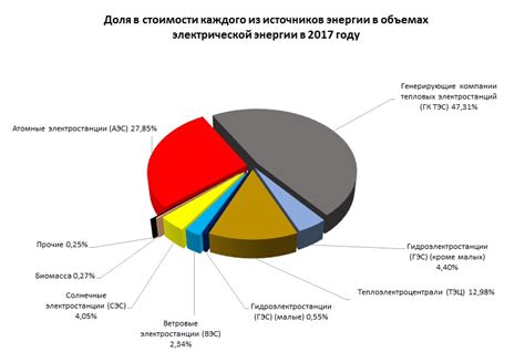 Особенности персонажей и их влияние на восстановление энергии