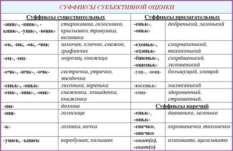 Особенности правописания слова "алюминий" в разных формах времени