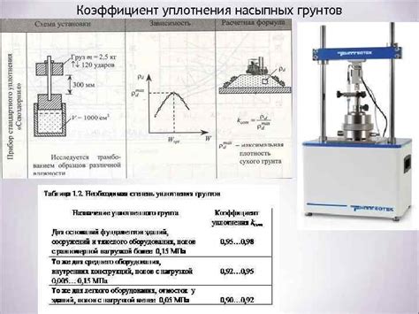 Особенности применения метода замещения грунта для определения коэффициента уплотнения грунта