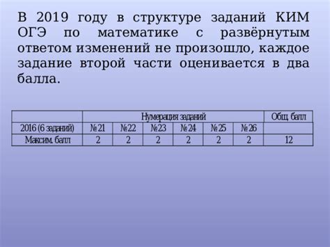 Особенности проверки КИМ по математике