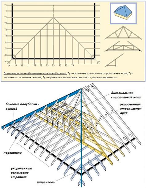 Особенности проекта крыши