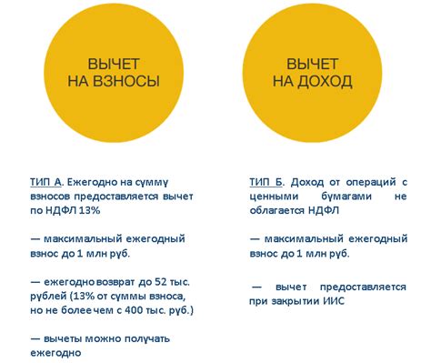 Особенности работы ИИС