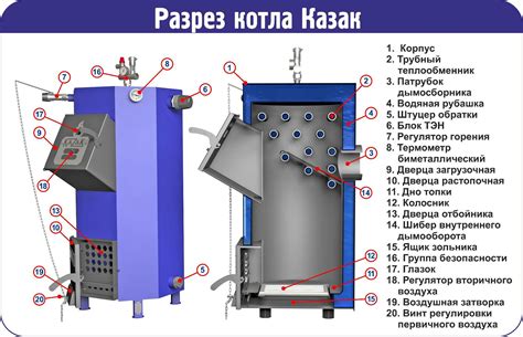 Особенности работы механизмов горения