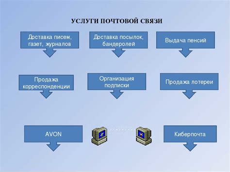 Особенности работы почтовой системы Испании