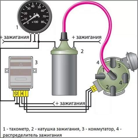 Особенности работы тахометра на ВАЗ 2106 карбюратор