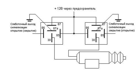 Особенности работы центрального замка