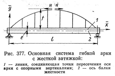 Особенности радиуса действия и проблемы перекрытия