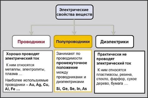 Особенности различных материалов