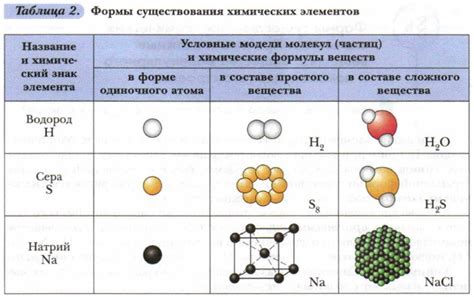 Особенности состава и действующих веществ