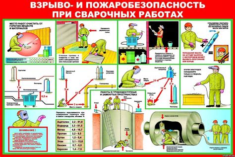 Особенности техники безопасности при сварке под водой