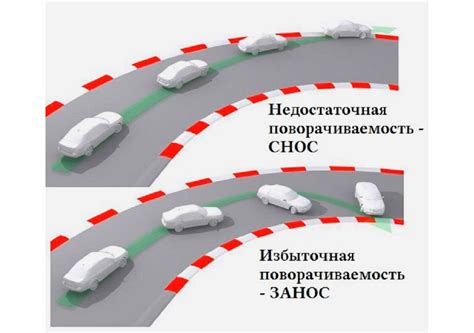 Особенности управления акпп переднего привода