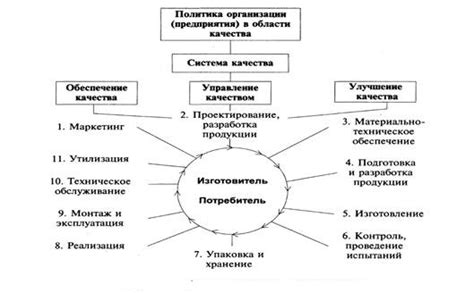 Особенности управления на разных позициях