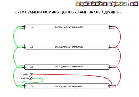 Особенности установки офисной лампы дневного света на рабочем месте