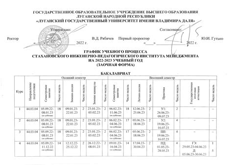 Особенности учебного процесса на учире в 2022