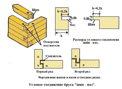 Особенности фиксации бруса к срубу