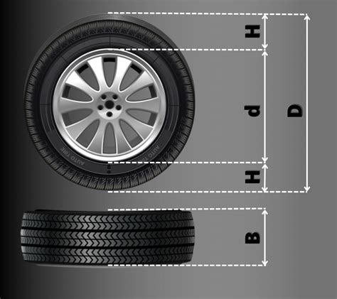 Особенности шин с разной шириной профиля