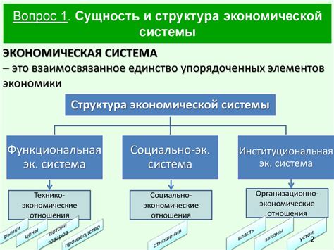 Особенности экономической системы