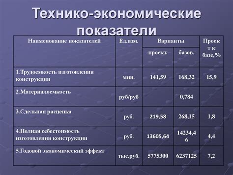 Особенности экономичности и долговечности