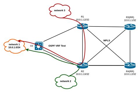 Особенности OSPF