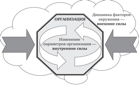 Осознайте необходимость изменений