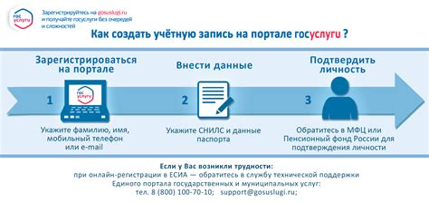 Осп: пошаговая инструкция для начинающих