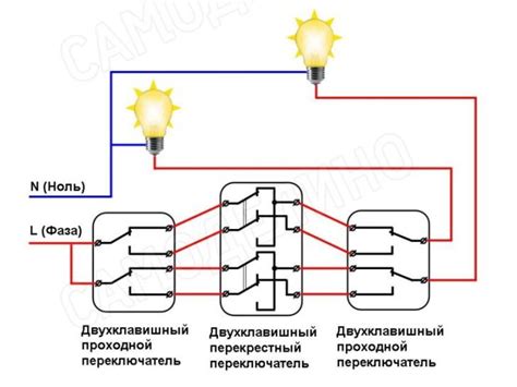 Остановка и выключение лампы