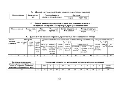 Осуществление контроля качества своими руками